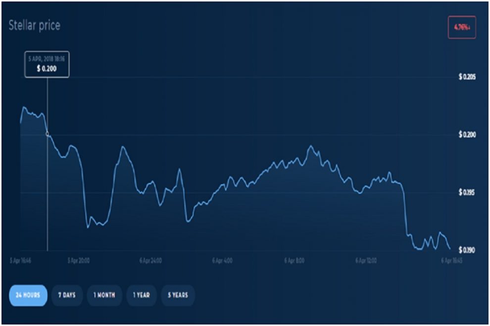 The 5 Most Promising Cryptocurrencies to Buy in 2018